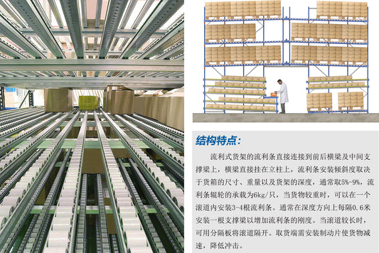 Industrial Flow Racking for Order Fulfillment - Fast Stock Rotation, Improve Logistics Turnover